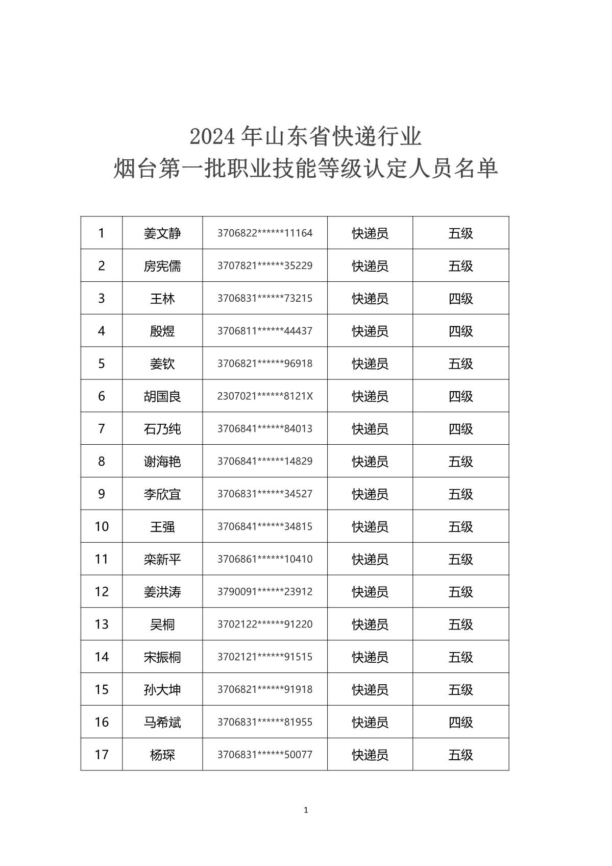 2024年山東省快遞行業(yè)煙臺市第一批職業(yè)技能等級認定考試通知_4.JPG