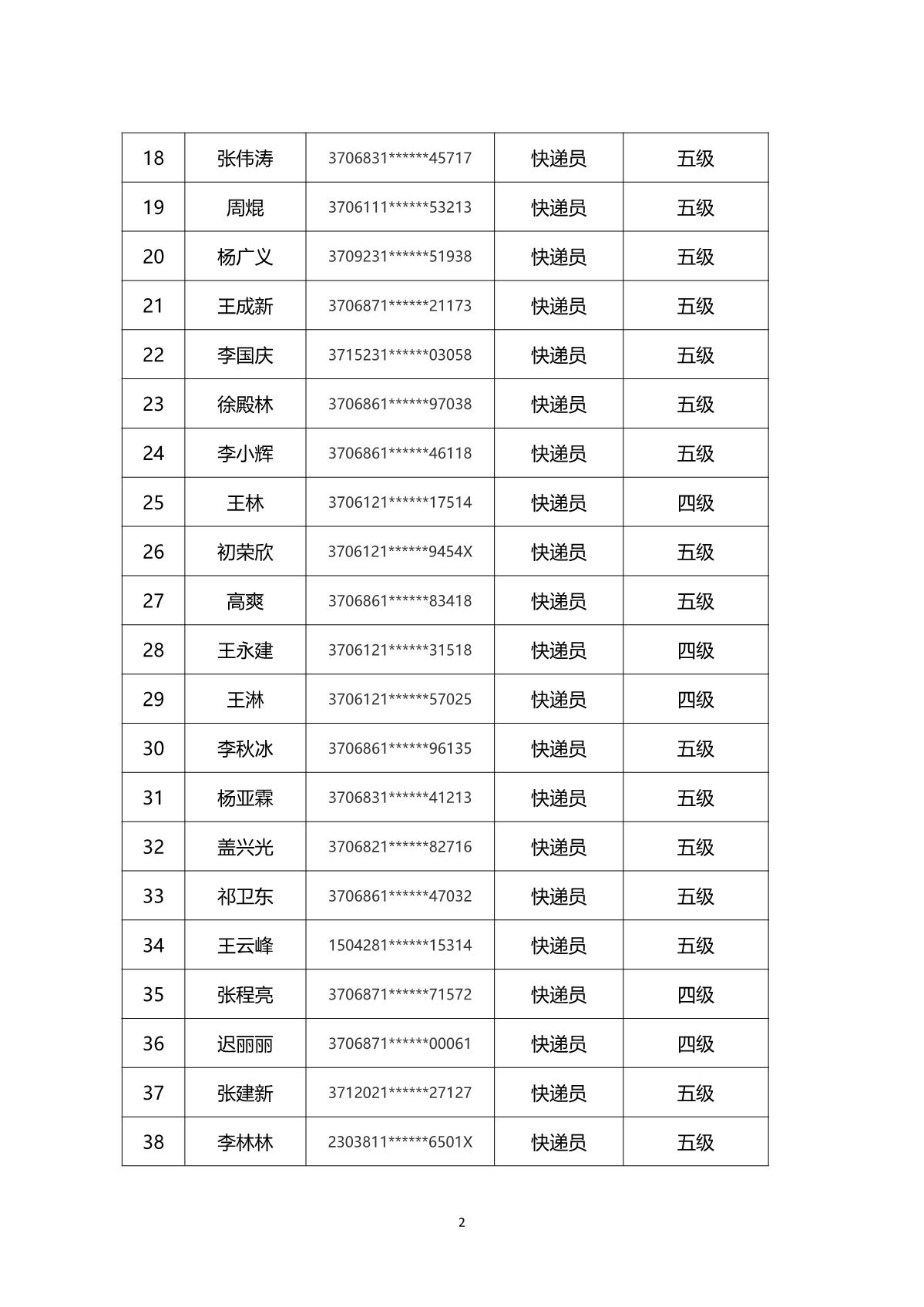 2024年山東省快遞行業(yè)煙臺市第一批職業(yè)技能等級認定考試通知_5.JPG