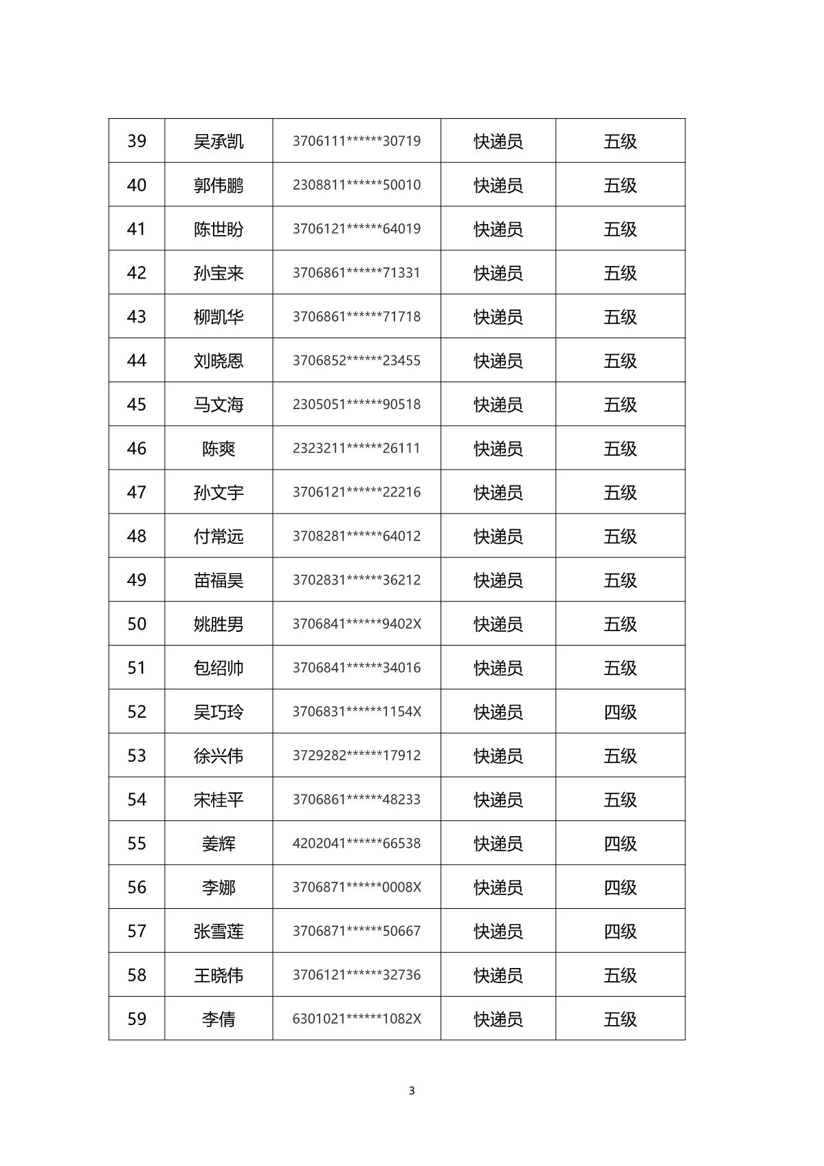 2024年山東省快遞行業(yè)煙臺市第一批職業(yè)技能等級認定考試通知_6.JPG