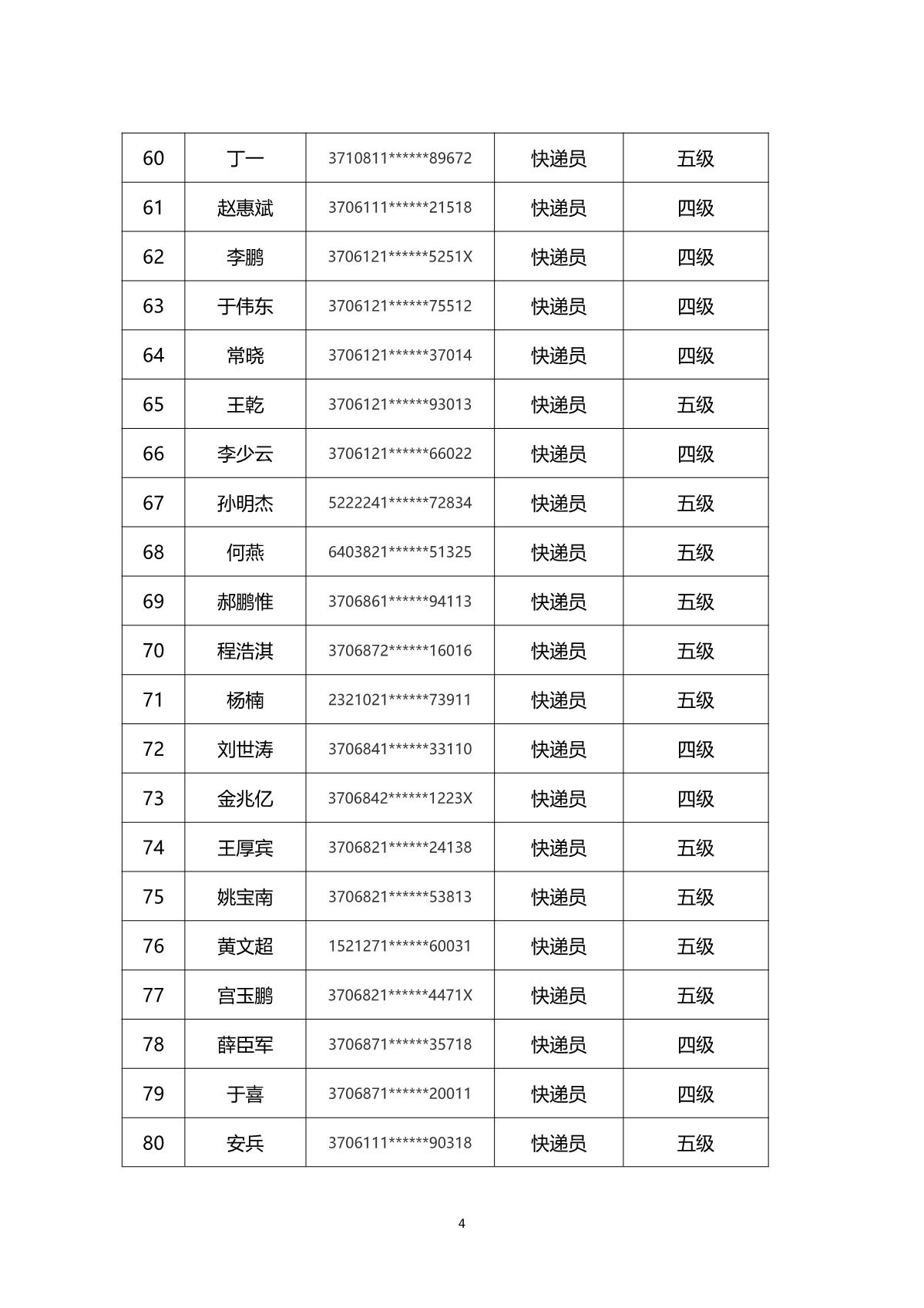 2024年山東省快遞行業(yè)煙臺市第一批職業(yè)技能等級認定考試通知_7.JPG