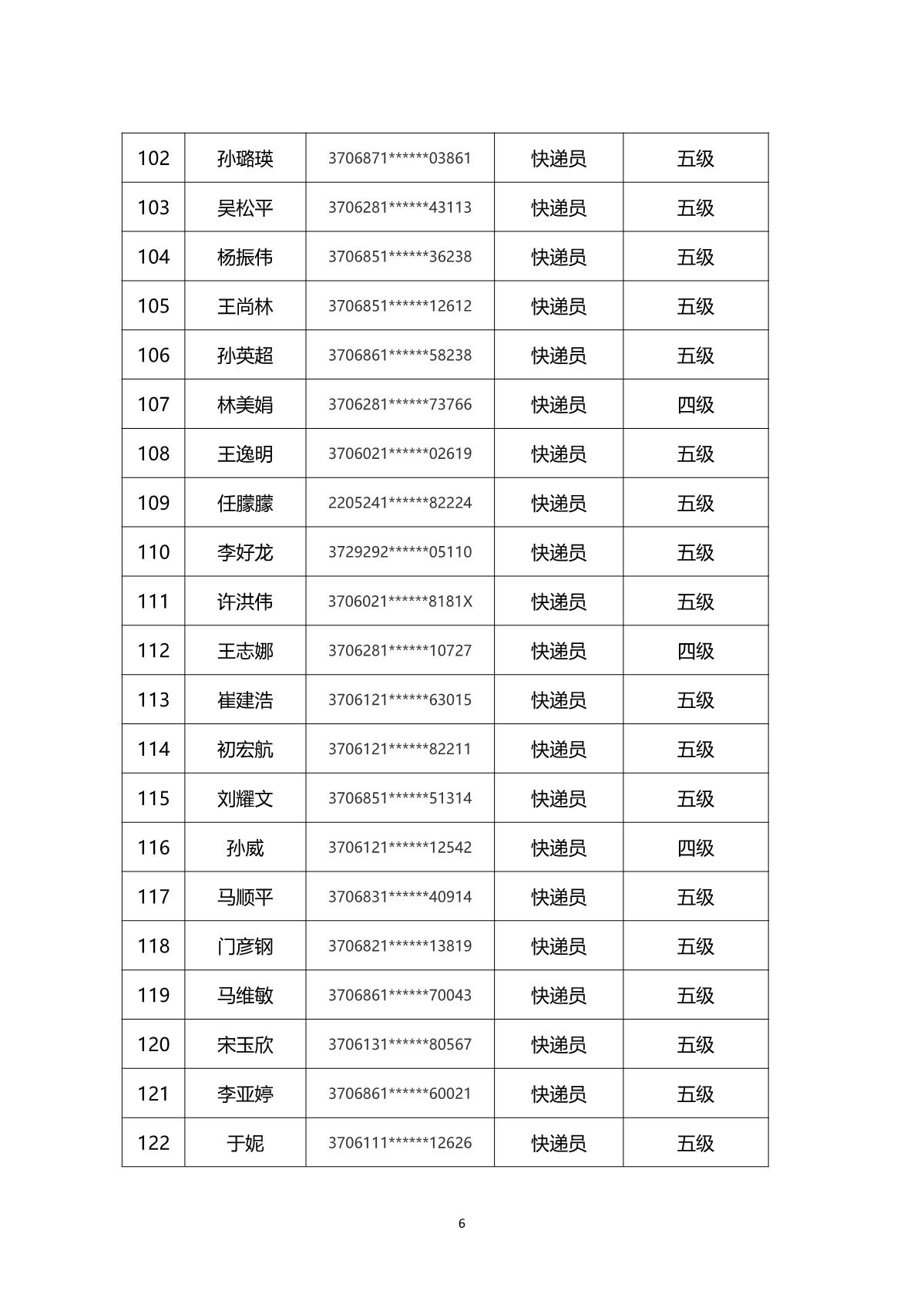 2024年山東省快遞行業(yè)煙臺市第一批職業(yè)技能等級認定考試通知_9.JPG