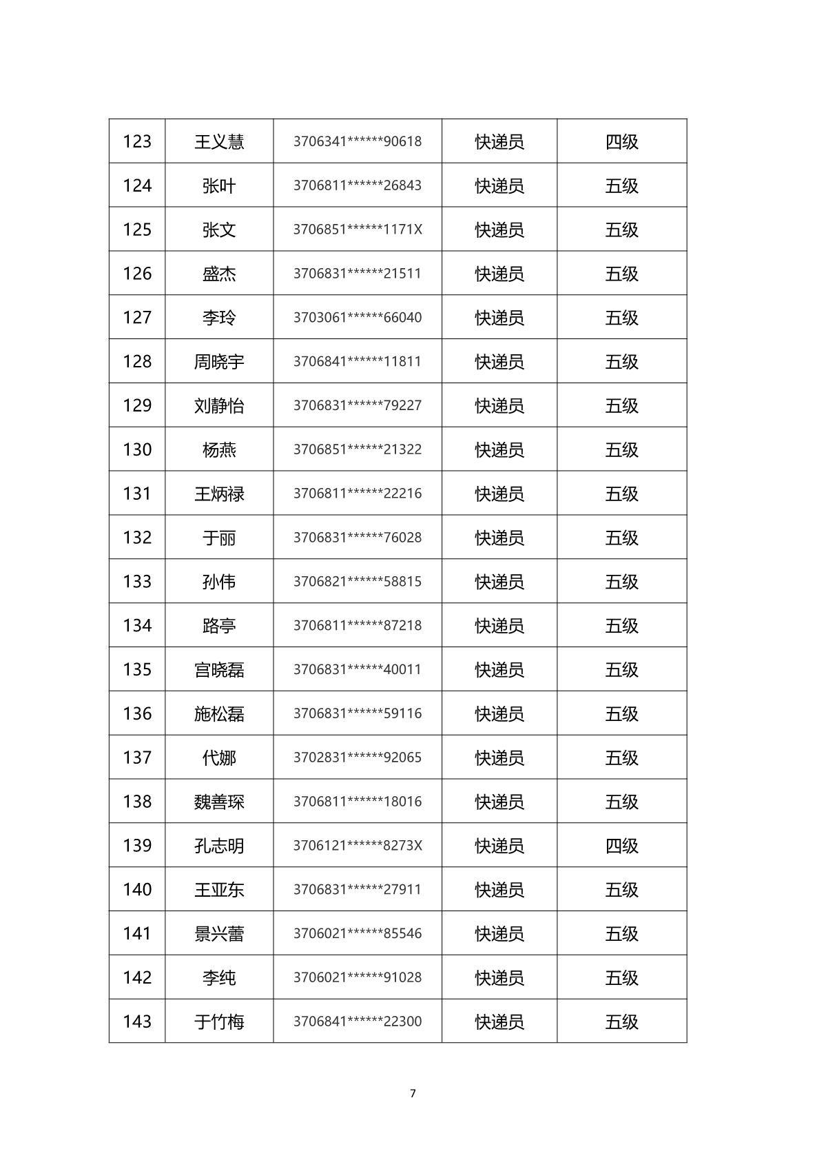 2024年山東省快遞行業(yè)煙臺市第一批職業(yè)技能等級認定考試通知_10.JPG