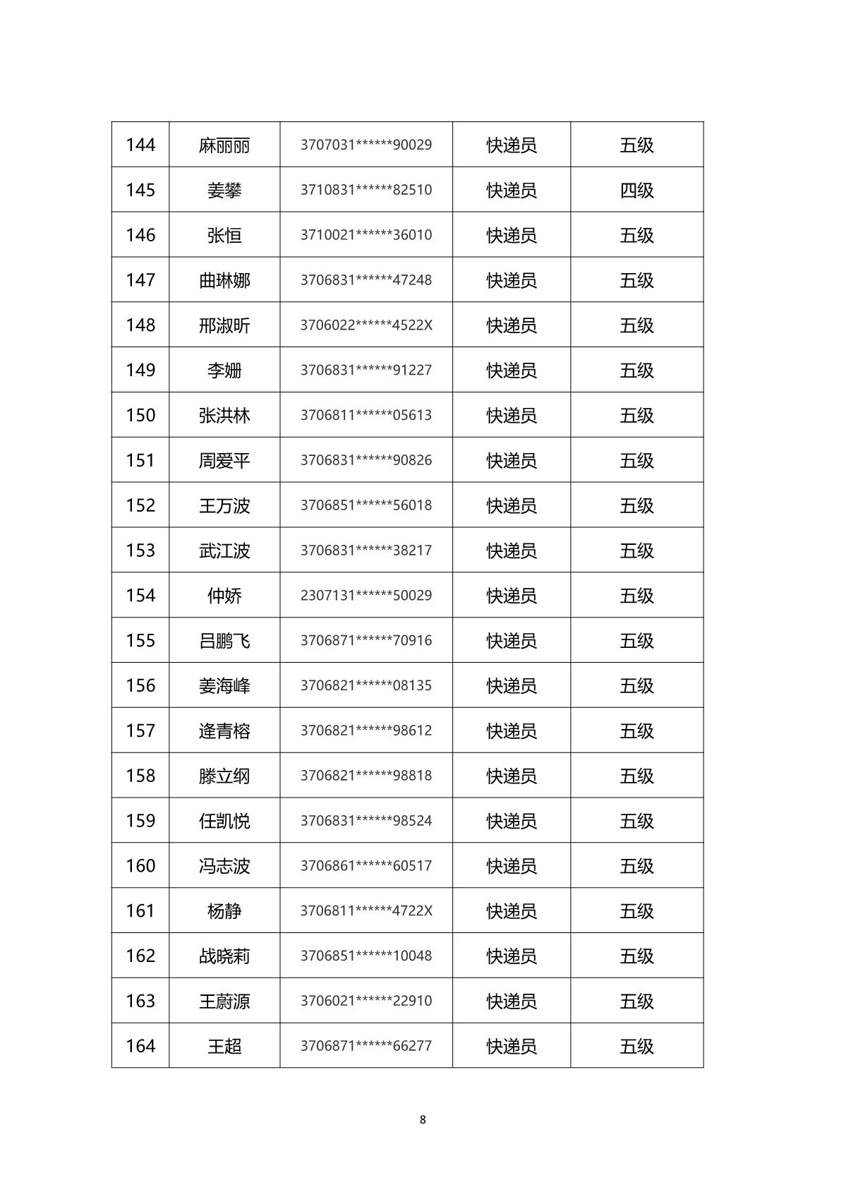 2024年山東省快遞行業(yè)煙臺市第一批職業(yè)技能等級認定考試通知_11.JPG