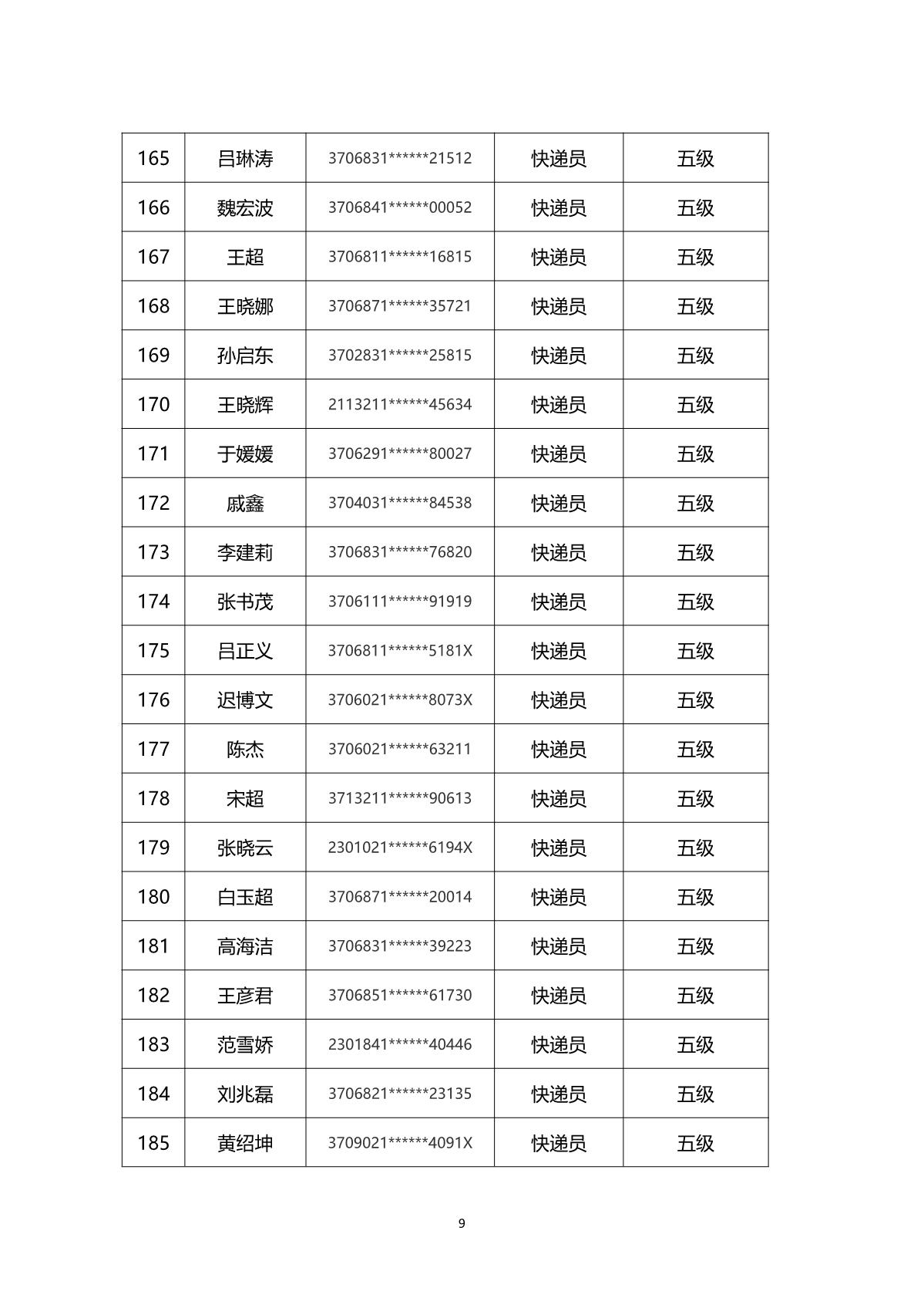 2024年山東省快遞行業(yè)煙臺市第一批職業(yè)技能等級認定考試通知_12.JPG