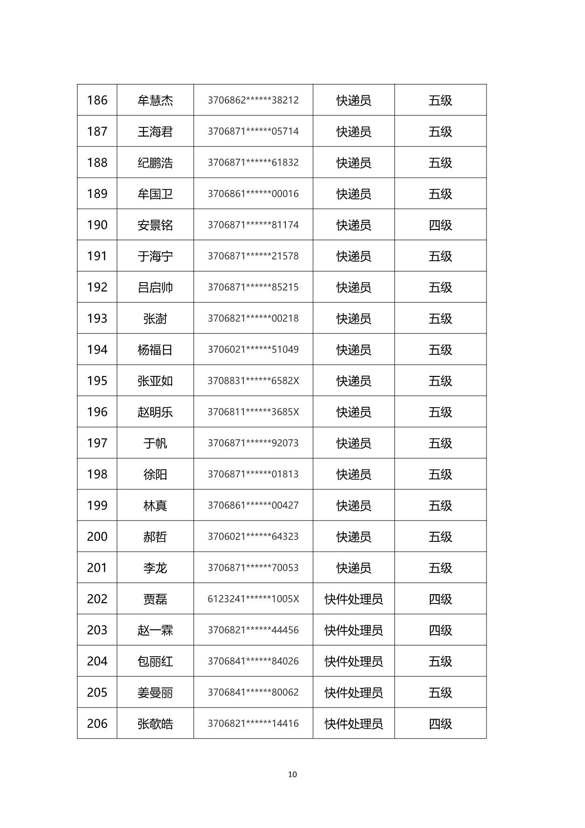 2024年山東省快遞行業(yè)煙臺市第一批職業(yè)技能等級認定考試通知_13.JPG